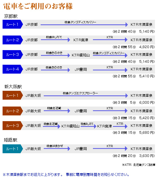 電車をご利用のお客様