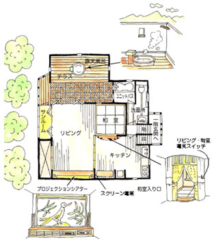 見取り図